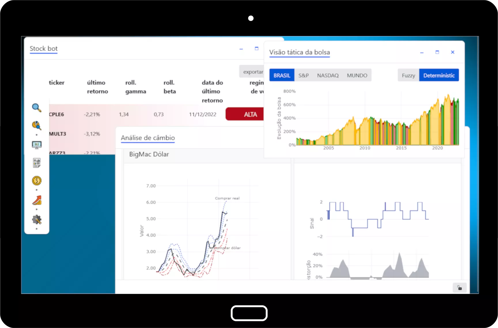 Captura de tela da interface de análise do mercado financeiro